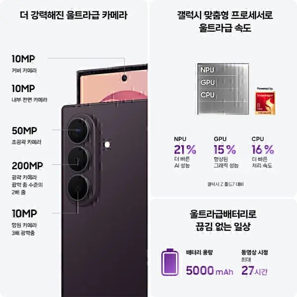 갤럭시 Z폴드8울트라 1TB 자급제 체감307만ㅣ꼭멤버십 적립ㅣ최대16개월무이자할부