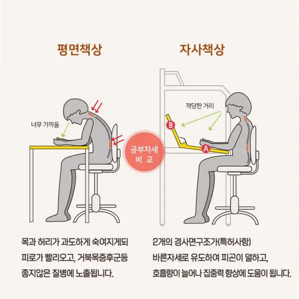 디자인블레스 프리미엄 독서실책상 학생 공부방 학원 기능성 책상 840 LED램프포함