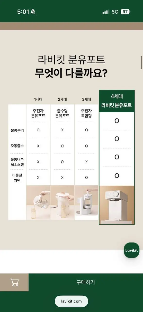[라비킷] 최저가 핫딜 출수형 4세대 분유포트 + 5만원사은품 (159,000원/무배)