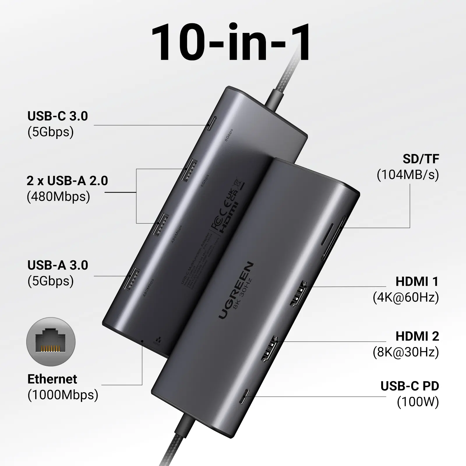UGREEN 듀얼 HDMI USB-C 허브