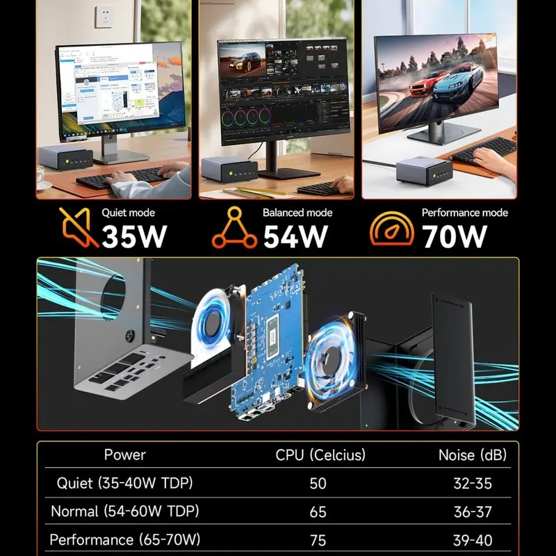GMKtec K12 게이밍 미니 PC AMD Ryzen 7 H 255(업그레이드된 8745HS) 데스크탑 미니 컴퓨터 라데온 780M WiFi