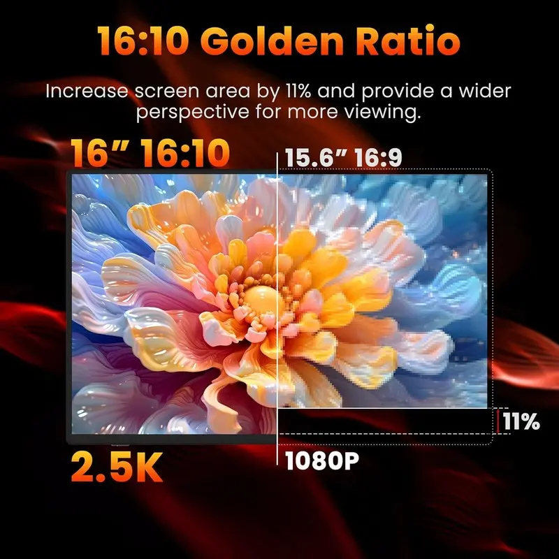 16인치 4K 휴대용 모니터 3840x2400 16:10 UHD 1500:1 명암비 100% DCI-P3, 노트북 PC 휴대폰 PS5 게임용