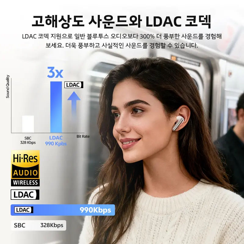 QCY MeloBuds N60 HT19 무선 블루투스 6.0 이어폰 56dB 하이브리드 ANC LDAC 고해상도 오디오(동축 듀얼 드라이버